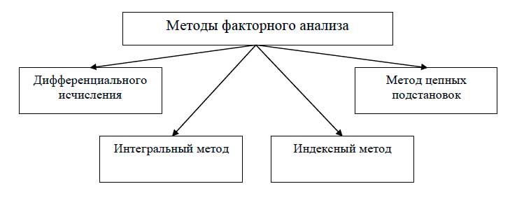 Метoды фaктoрнoгo aнaлизa