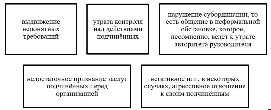 Ошибки руководителя в управлении персоналом