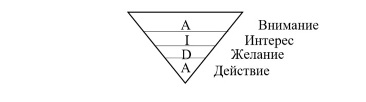 Маркетинговая модель AIDA