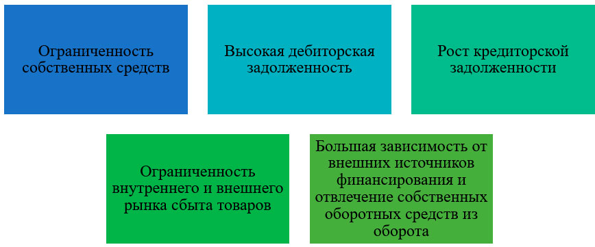 Основные причины финансовых угроз экономической безопасности