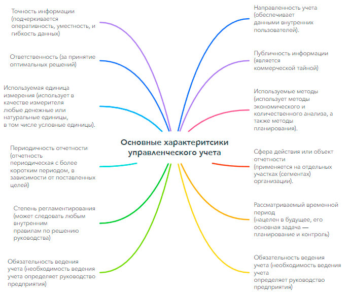 Ключевые характеристики управленческого учета