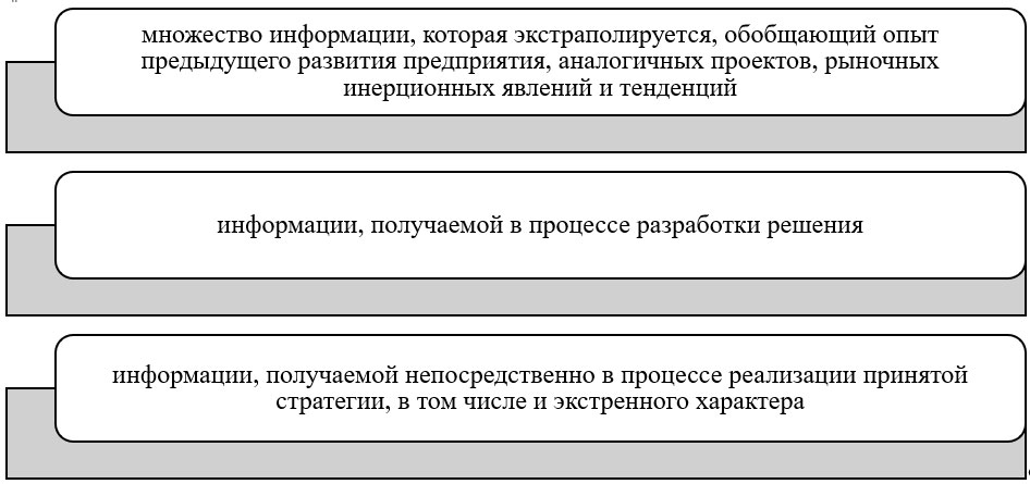 Информационные потоки в системе риск-менеджмента