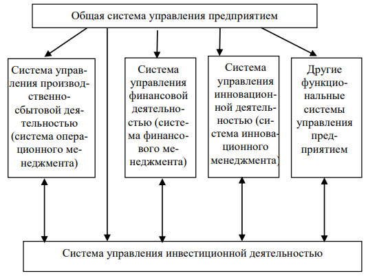 Место ИМ в общей системе управления предприятием и его связь с другими функциональными системами управления