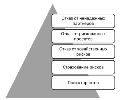 Методы уклонения экономических субъектов от влияния рисков