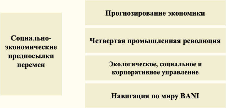 Социально-экономические предпосылки перемен